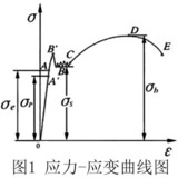 工程材料中重要曲线之一:材料应力-应变曲线