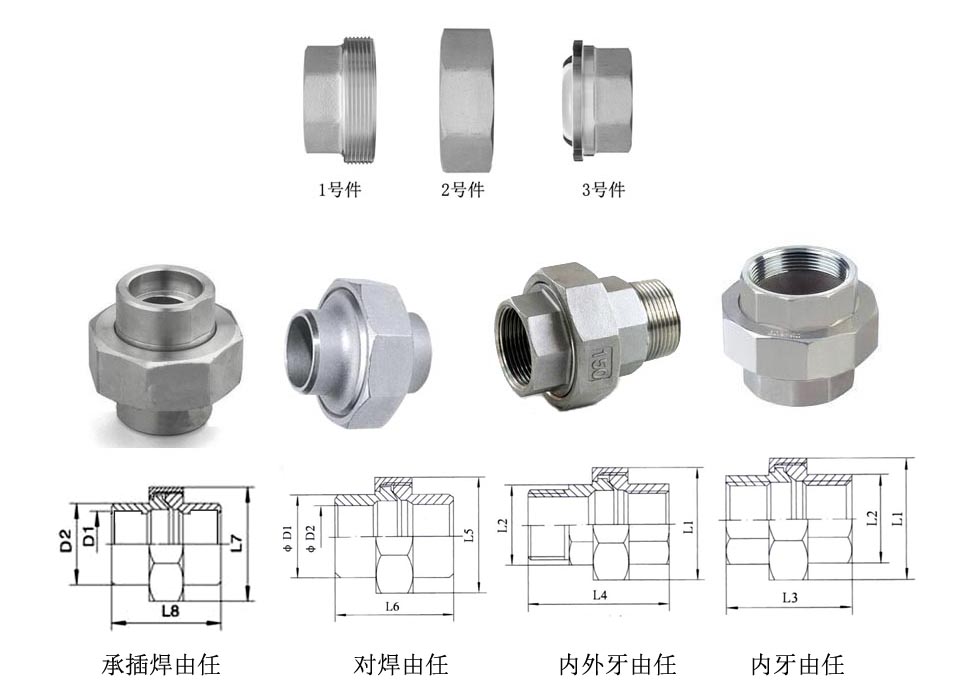 由任的选型 - 元杉工业